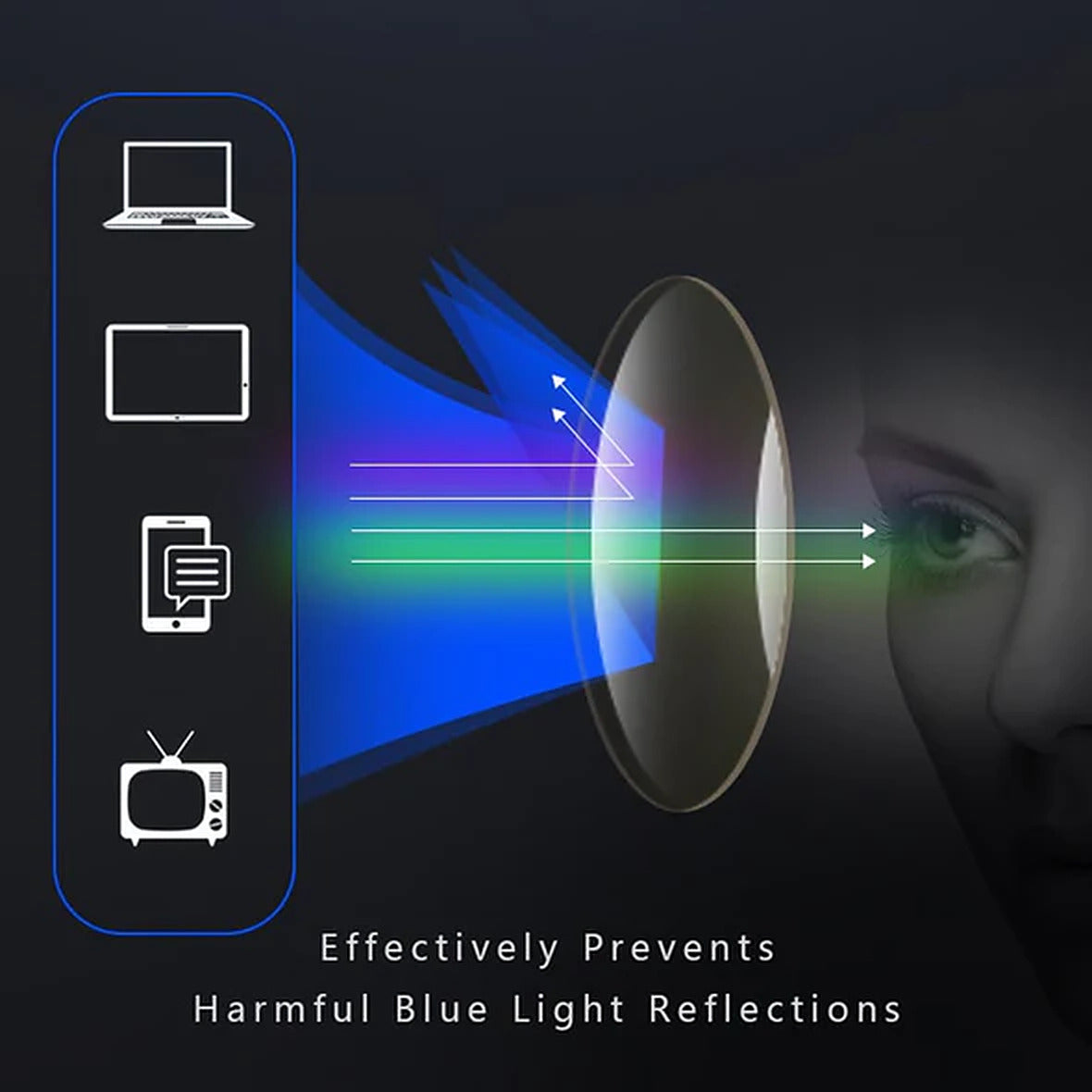 Blue light blocking lenses for round frame reading glasses